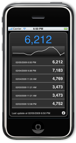 Ranktouch monitors Amazon.com sales rankings on the iPhone